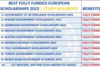 Europe-fully-funded