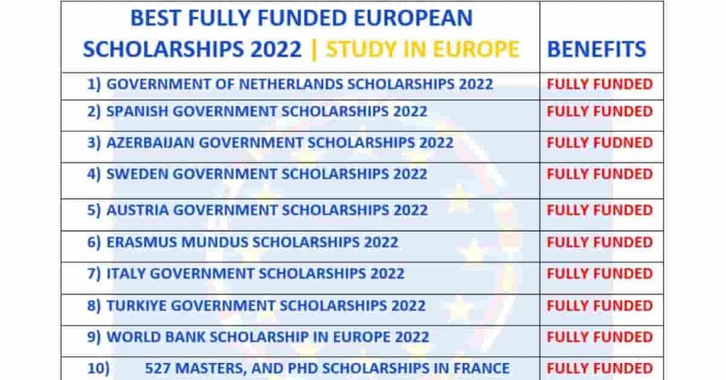 Europe-fully-funded