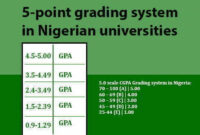 Grading System in Romania