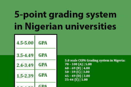 Grading System in Romania