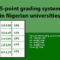 Grading System in Romania